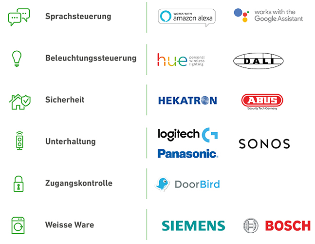 digitalSTROM Partner brands list