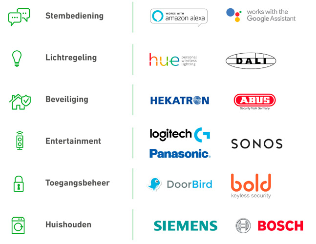 DigitalSTROM lijst van partnermerken