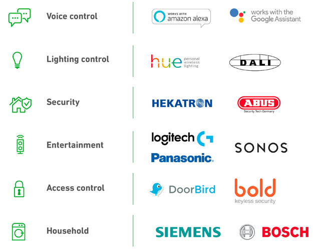 digitalSTROM Partner brands list